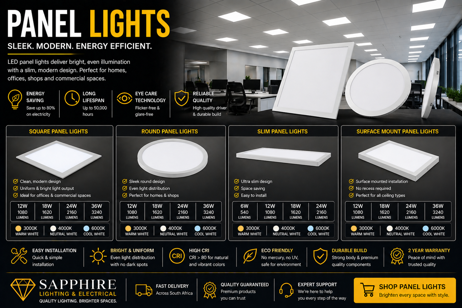 Panel Lights